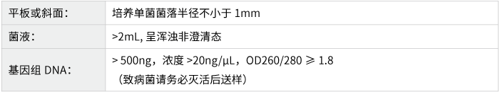 菌种（单菌）鉴定-送样要求
