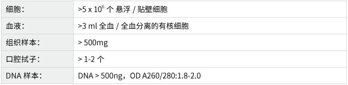 线粒体突变分析-收样要求-万象城AWC基因