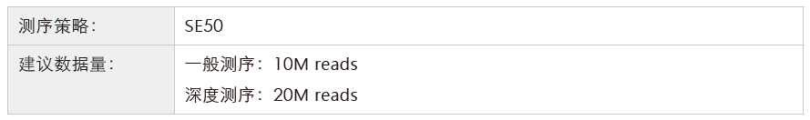 小RNA（small RNA）测序-测序策略-万象城AWC基因