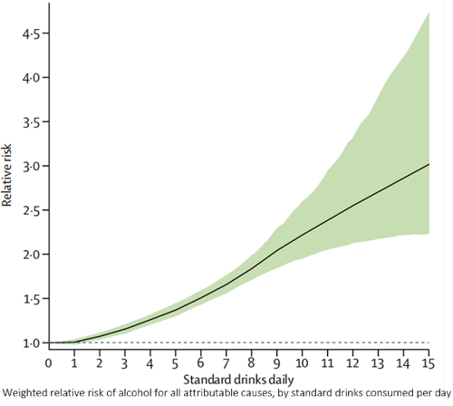 酒精相对危险度——万象城AWC基因 酒精相对危险度——万象城AWC基因