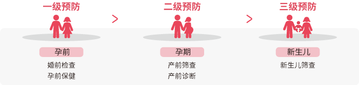 出生缺陷的三级预防_万象城AWC基因