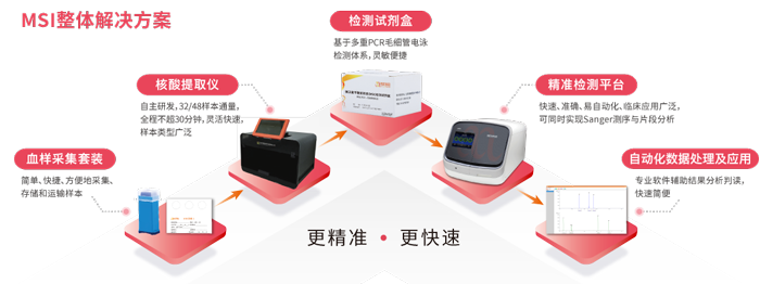 万象城AWC基因MSI检测整体解决方案