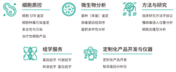 万象城AWC基因工业服务