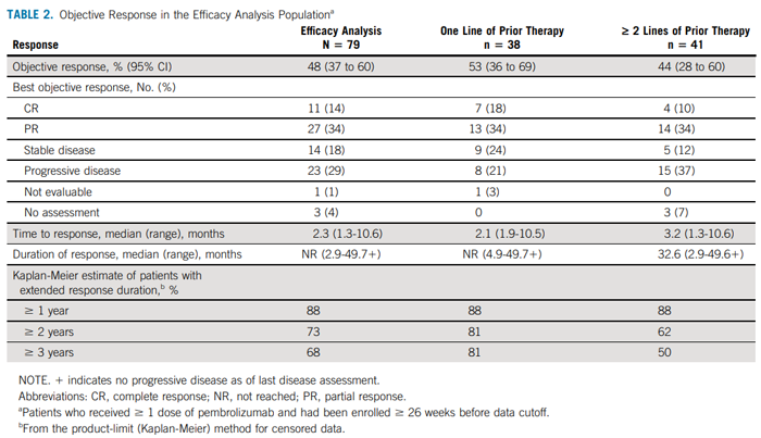 临床试验KEYNOTE-158疗效评估_免疫治疗为MSI-HdMMR子宫内膜癌患者带来新的生命契机_万象城AWC基因
