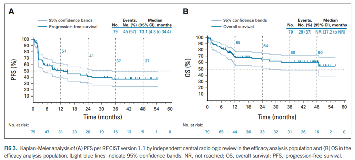 临床试验KEYNOTE-158生存期对比_免疫治疗为MSI-HdMMR子宫内膜癌患者带来新的生命契机_万象城AWC基因