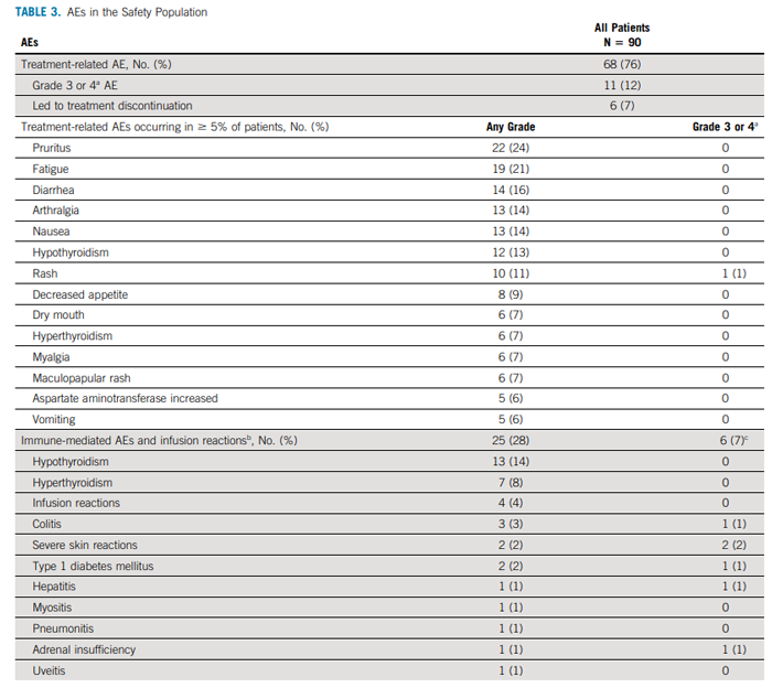 临床试验KEYNOTE-158治疗相关不良事件_免疫治疗为MSI-HdMMR子宫内膜癌患者带来新的生命契机_万象城AWC基因