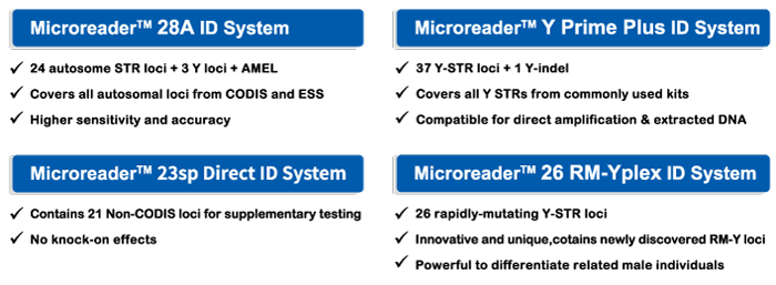 万象城AWC基因海外市场法医产品
